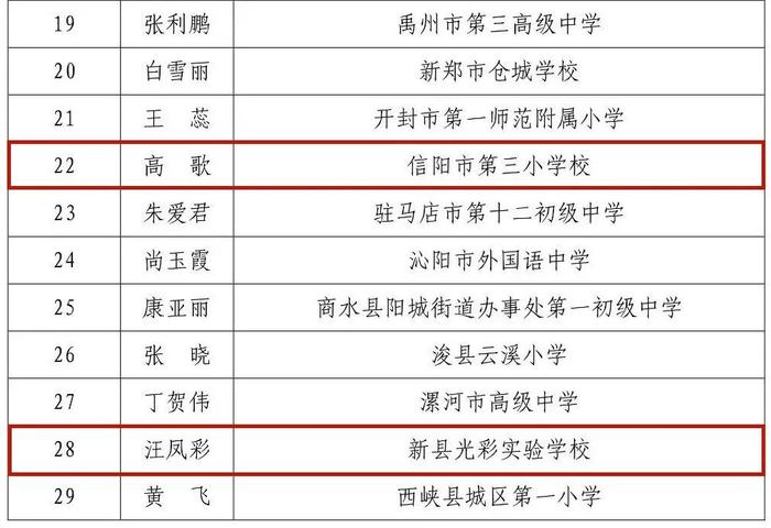 名单公布！信阳2个