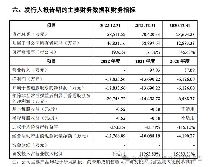 三无必贝特IPO:更换会所再冲刺，25 家私募基金急了！