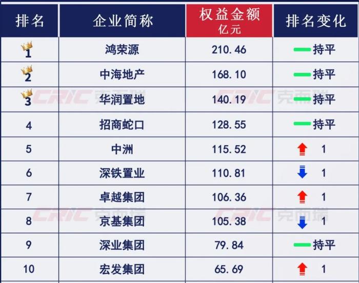 两大央企193亿元成立合资公司！半月前联手斩获185亿元深圳新“地王”，预计售价将超15万元/平方米