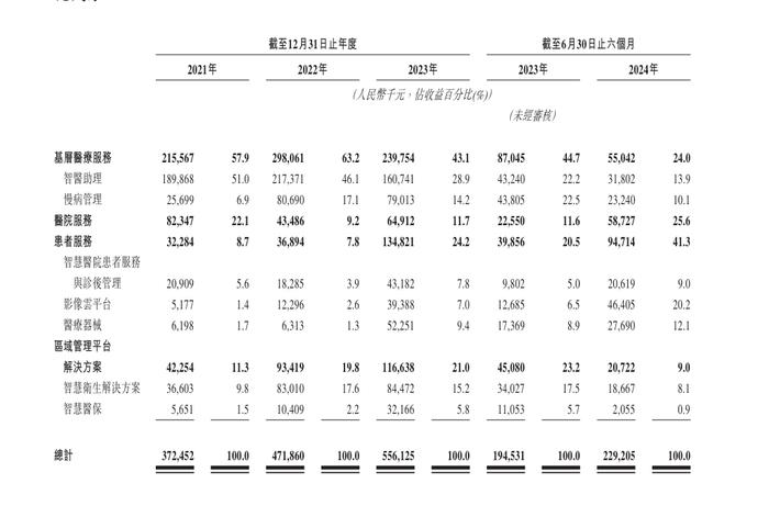 讯飞医疗启动H股招股 预计12月30日在港上市