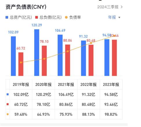 宝鹰股份将获前董事长无偿赠与4000万元现金，古少波去年薪酬98.7万元