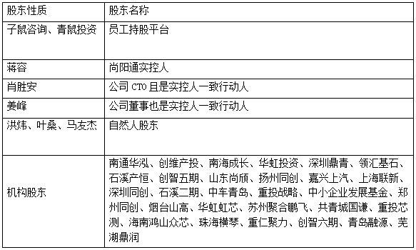 友阿股份：7天7板，湖南百货零售巨头“截杀”半导体