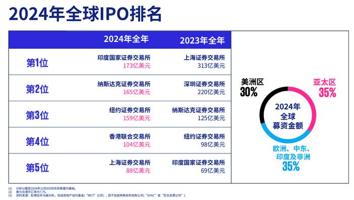 港股新股持续火热！草姬集团首日一度涨超30% 公开发售获超6000倍认购