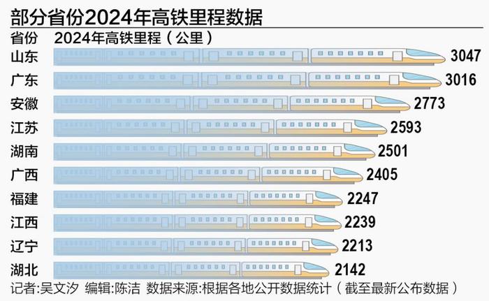 我国高铁建设最新“成绩单”