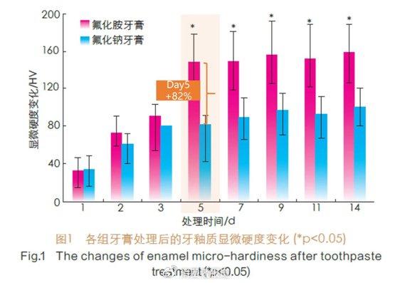 换牙期牙膏是智商税吗？4招教你避坑！