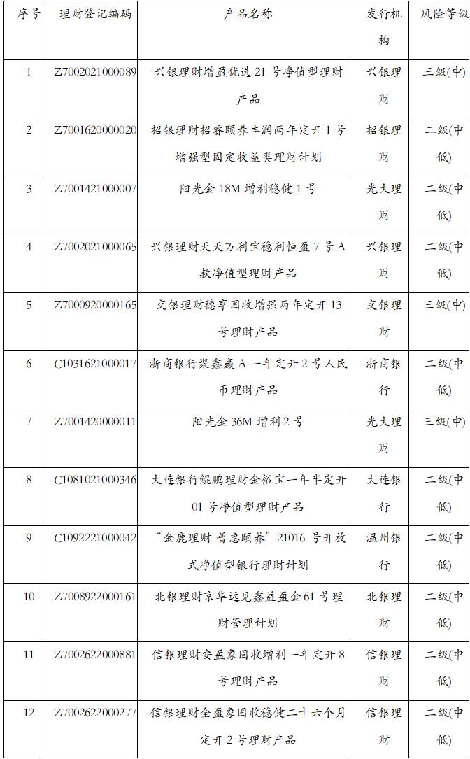 今天 银行理财产品11月榜单揭晓！