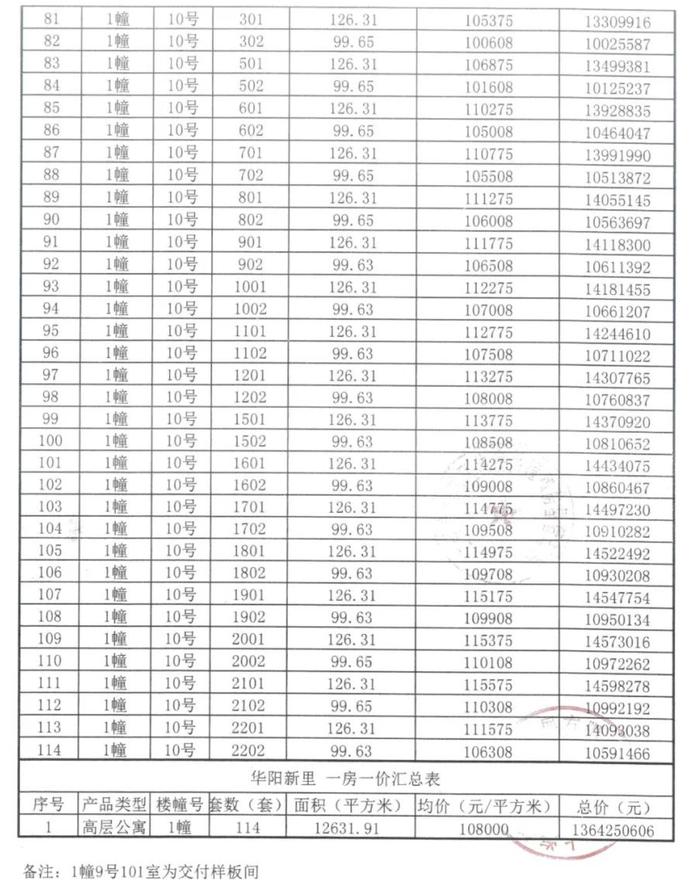 浦江之星售罄半年，中建壹品打开了外滩源著