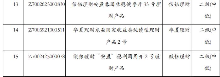 今天 银行理财产品11月榜单揭晓！