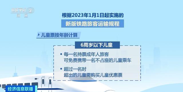 高铁儿童票该怎么买，能否享受优惠？一文了解