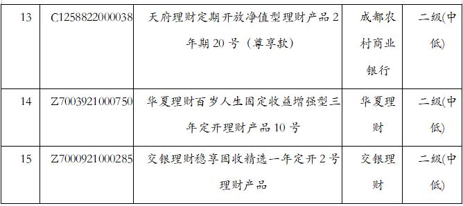 今天 银行理财产品11月榜单揭晓！