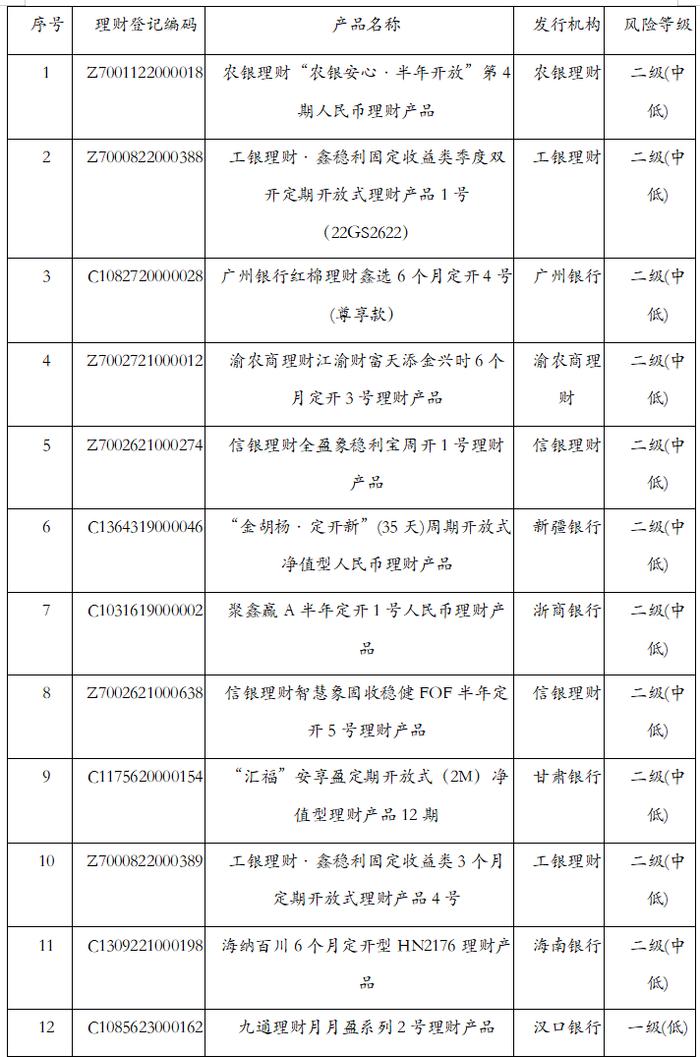 今天 银行理财产品11月榜单揭晓！