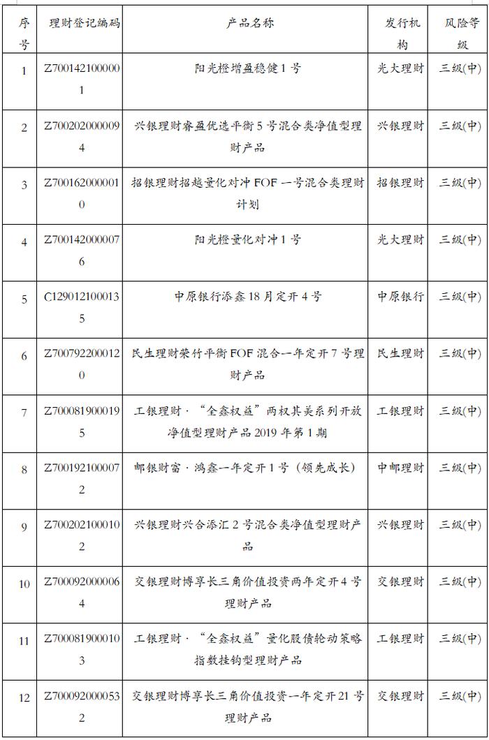 今天 银行理财产品11月榜单揭晓！