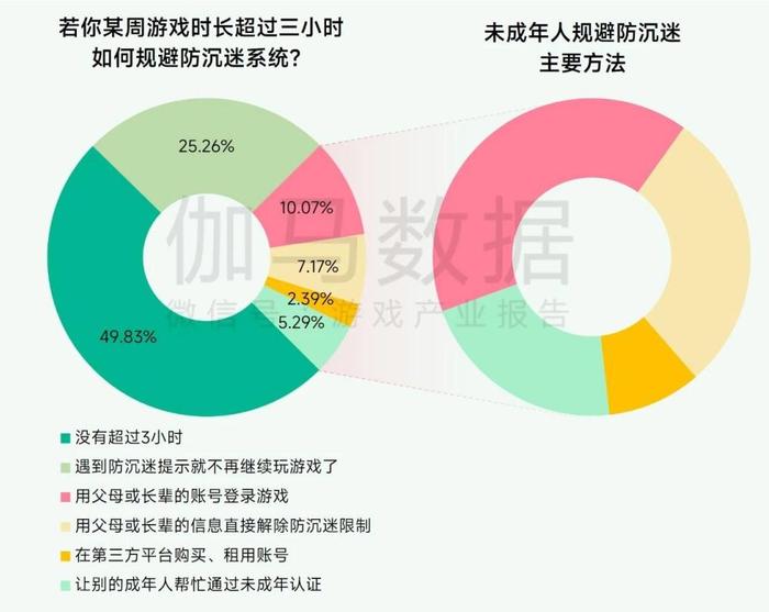 技术推动下的限制先行 游戏行业实践互联网未保有效路径