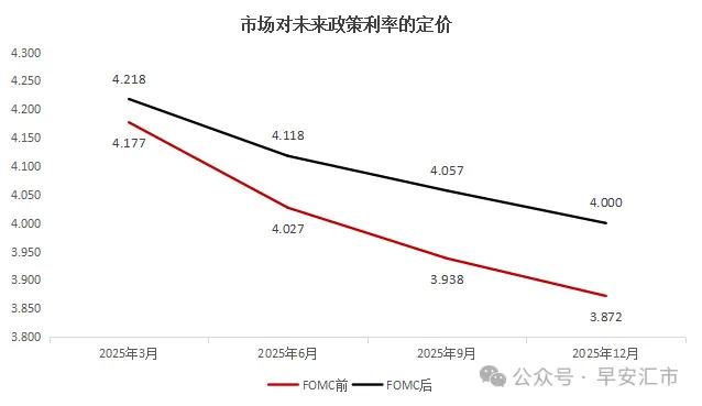 美联储: 打爆一切资产