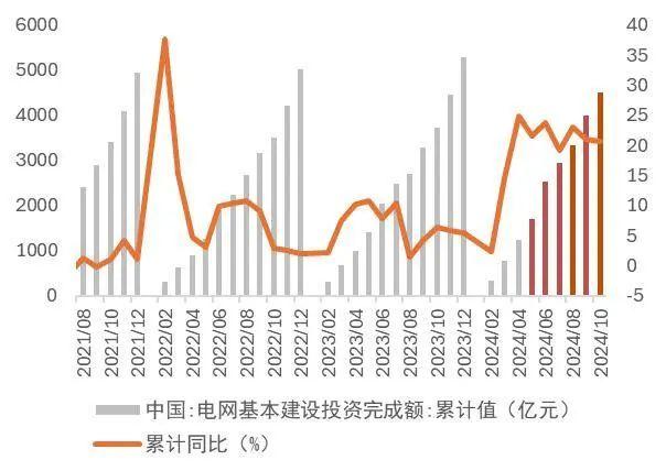 【山证煤炭公用】电力月报--10月用电量增速回落，看好后续需求修复