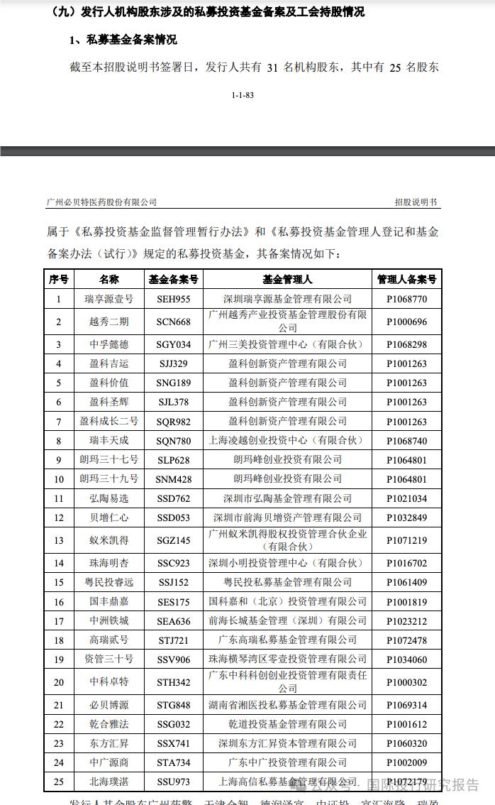 三无必贝特IPO:更换会所再冲刺，25 家私募基金急了！