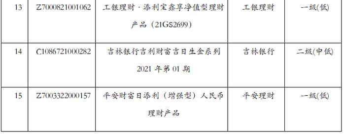 今天 银行理财产品11月榜单揭晓！