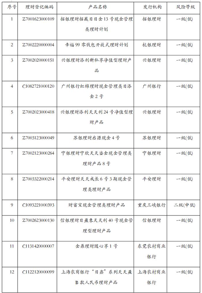 今天 银行理财产品11月榜单揭晓！