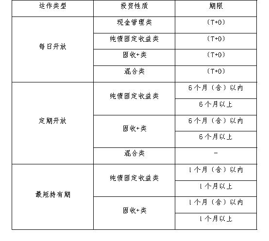 今天 银行理财产品11月榜单揭晓！