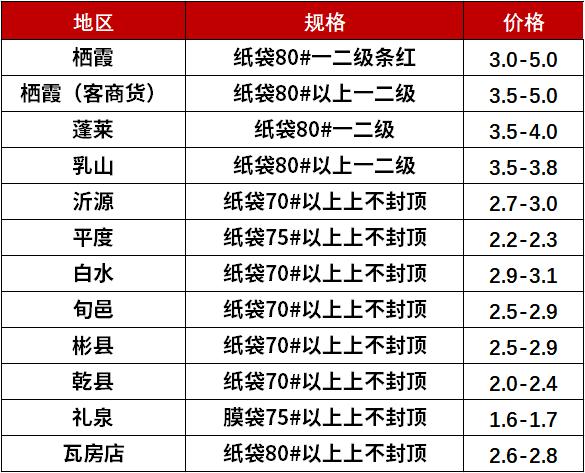 新华指数|节前备货氛围渐浓 静宁苹果价格小幅上涨