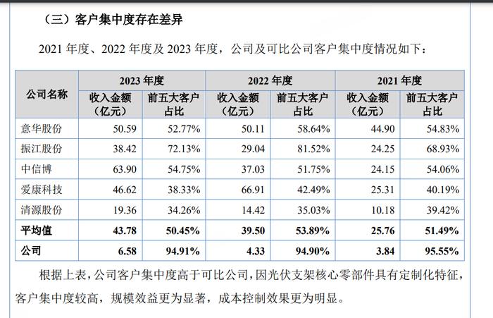 酉立智能IPO:毛利率高于同行之谜｜清流·IPO