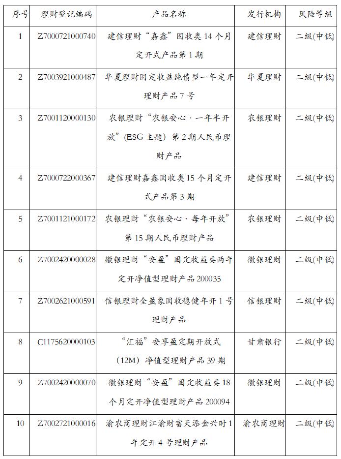 今天 银行理财产品11月榜单揭晓！