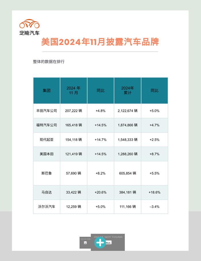 美国电动汽车｜2024年11月销量分析