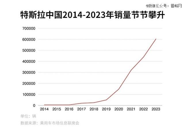 过保电车撑起千亿市场，会是谁的蛋糕