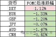 美联储: 打爆一切资产