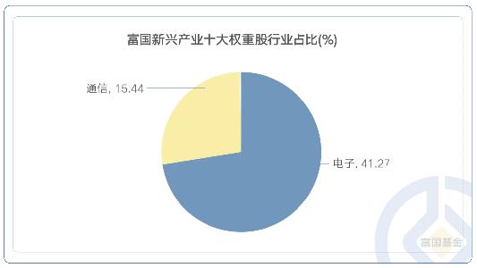 在管产品近一年涨超19% 富国基金旗下孙权：专注AI、半导体