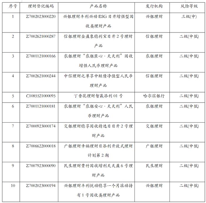 今天 银行理财产品11月榜单揭晓！