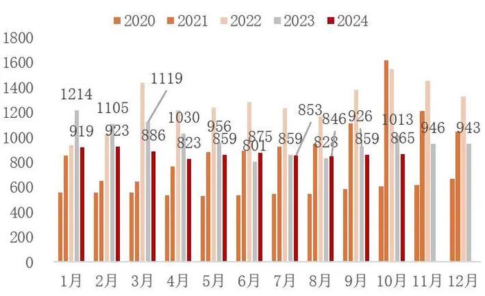 【山证煤炭公用】电力月报--10月用电量增速回落，看好后续需求修复