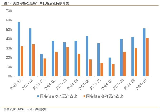 特朗普上任前的政策冷静期（天风宏观钟天）