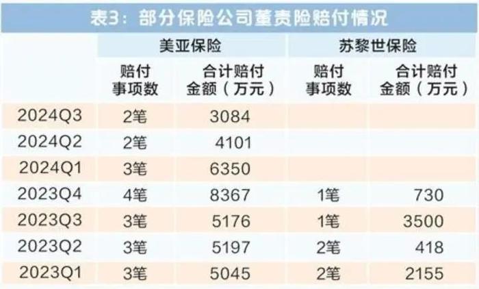 【深度】年内超400家上市公司公告！董监高责任险投保升温，高管能否“免责”？