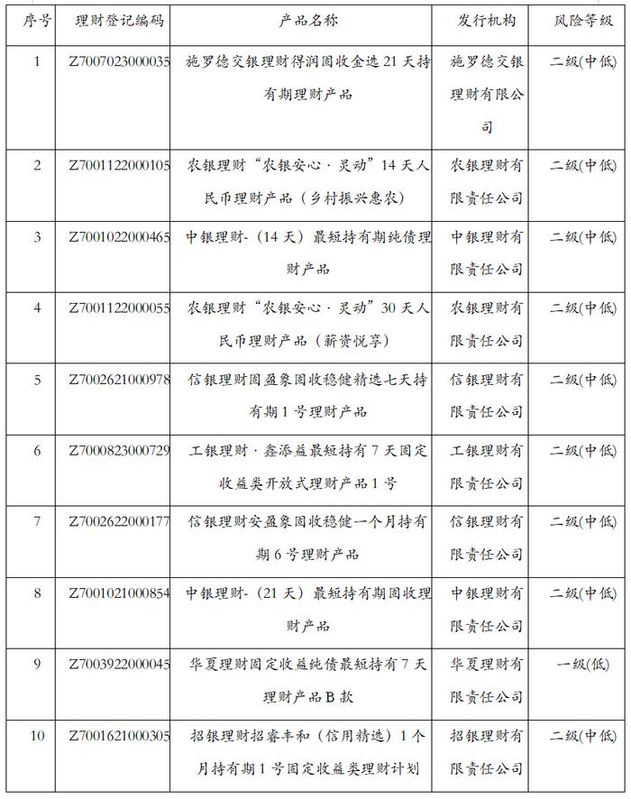 今天 银行理财产品11月榜单揭晓！