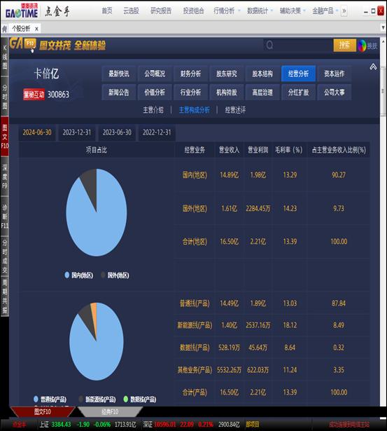 【有看投的亮马发掘】新能源车销量快速增长，汽车线缆市场不断扩大！ 这家国产汽车线缆领先企业还有哪些布局？