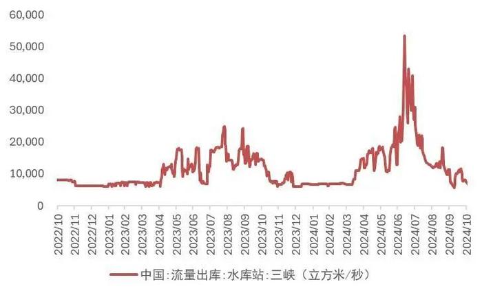 【山证煤炭公用】电力月报--10月用电量增速回落，看好后续需求修复