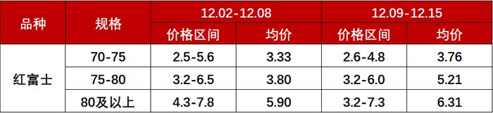 新华指数|节前备货氛围渐浓 静宁苹果价格小幅上涨