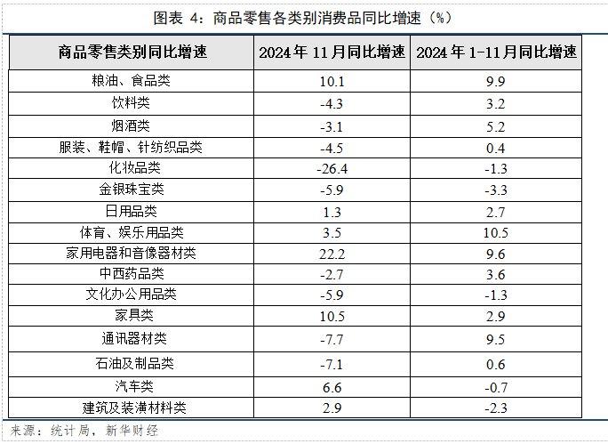 【宏观洞见】11月份社零同比增长3.0%，消费市场延续增长态势