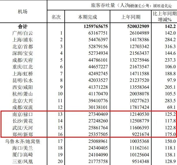 谁是中部航空第 一城