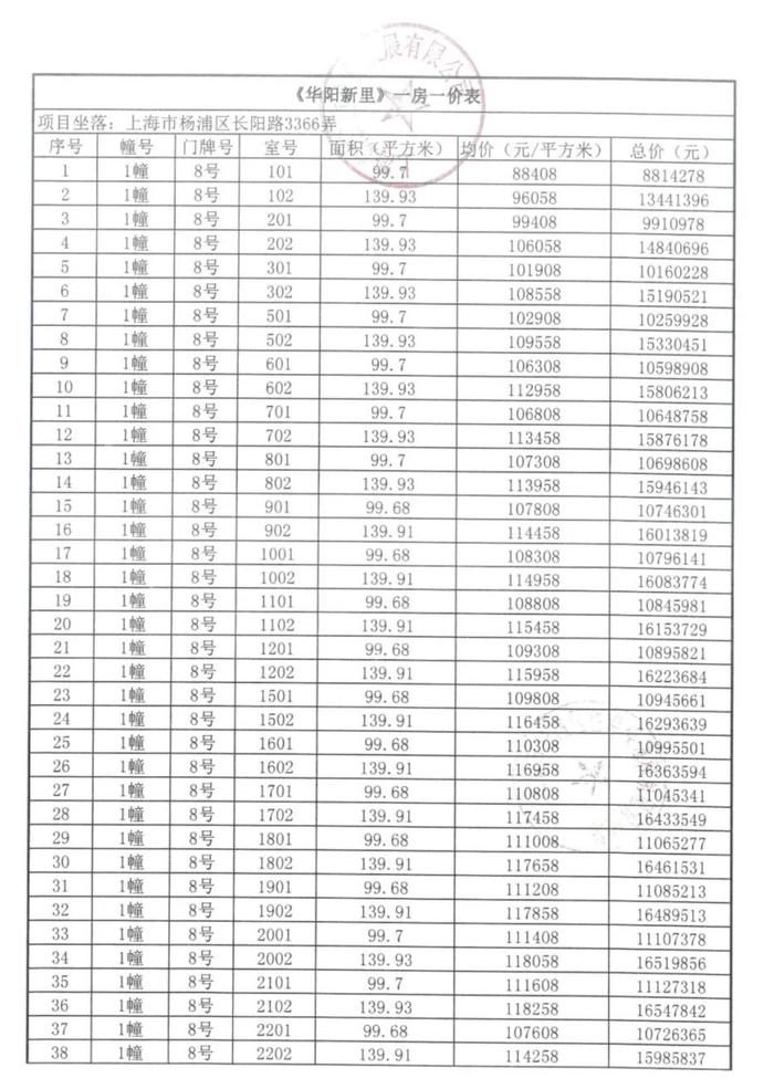 浦江之星售罄半年，中建壹品打开了外滩源著