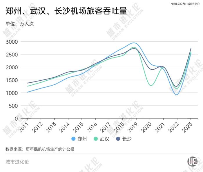 谁是中部航空第 一城