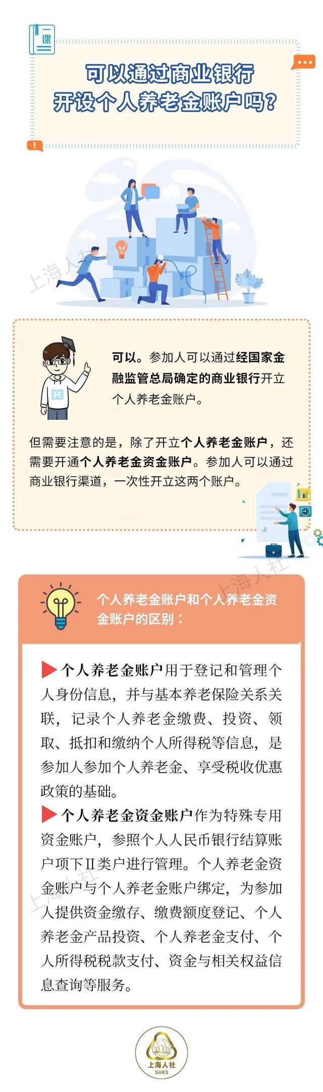 可以通过商业银行开设个人养老金账户吗？