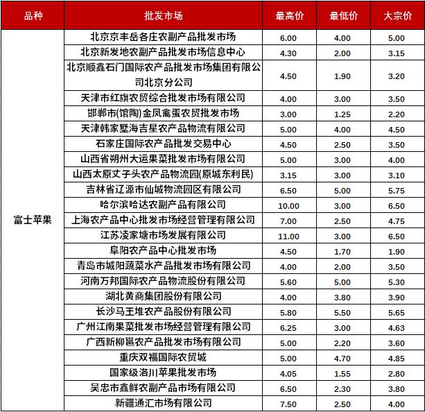 新华指数|节前备货氛围渐浓 静宁苹果价格小幅上涨