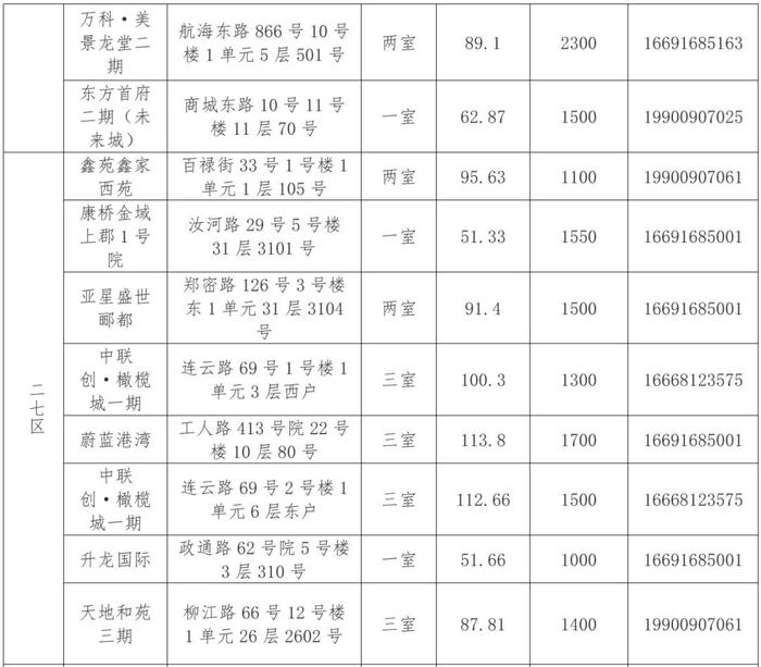 事关住房！郑州发布公告