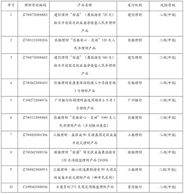 今天 银行理财产品11月榜单揭晓！