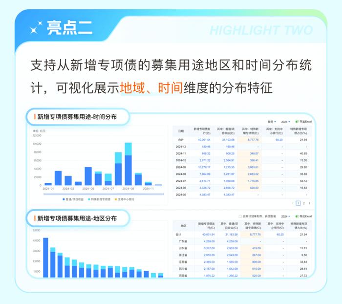 功能上新 | 特殊新增专项债已上线！