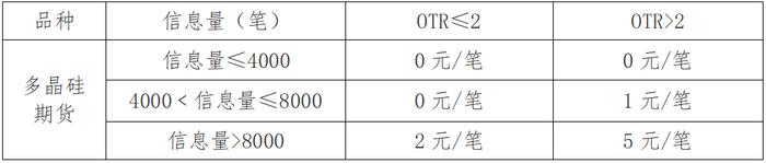 关于多晶硅期货合约上市交易有关事项的通知（阿拉丁电影有几个版本）