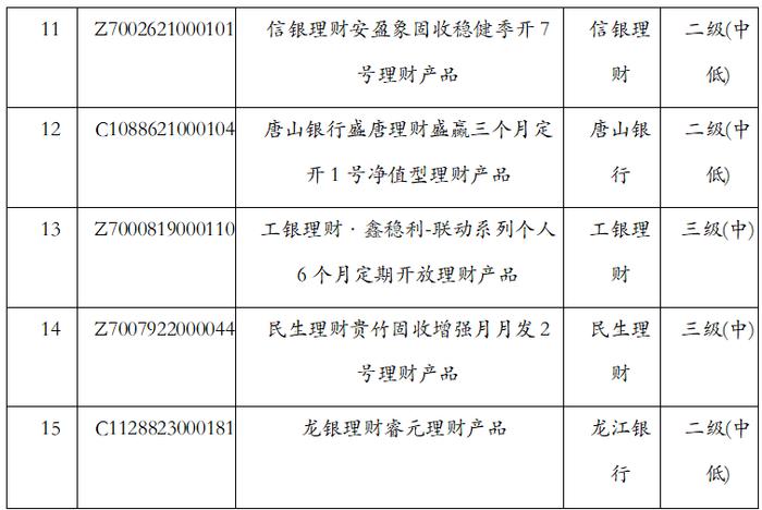 今天 银行理财产品11月榜单揭晓！