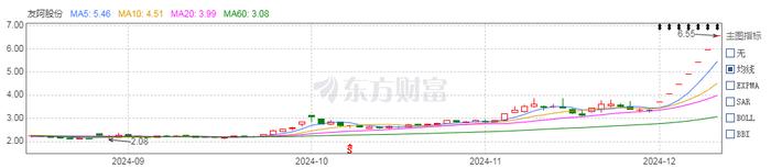 友阿股份：7天7板，湖南百货零售巨头“截杀”半导体